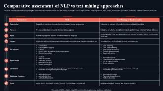 Comparative Assessment Of NLP Vs Text Gettings Started With Natural Language AI SS V