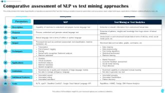 Comparative Assessment Of NLP Vs Text Power Of Natural Language Processing AI SS V