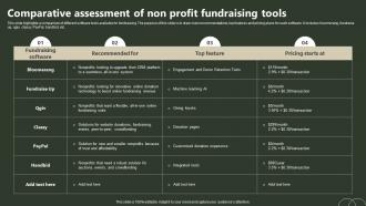 Comparative Assessment Of Non Profit Fundraising Tools