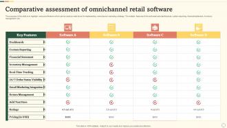 Comparative Assessment Of Omnichannel Retail Software