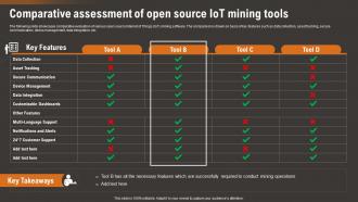 Comparative Assessment Of Open Source IoT How IoT Technology Is Transforming IoT SS