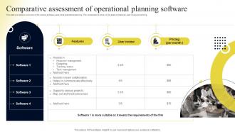 Comparative Assessment Of Operational Planning Software Contents Operational Plan