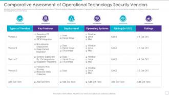 Comparative Assessment Of Operational Technology Security Vendors