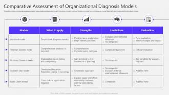 Comparative Assessment Of Organizational Diagnosis Models