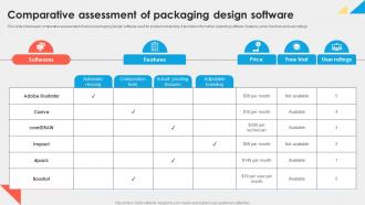 Comparative Assessment Of Packaging Design Software