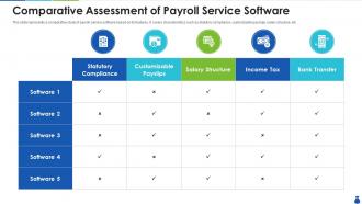 Comparative assessment of payroll service software