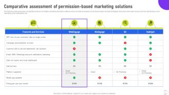 Comparative Assessment Of Permission Based Marketing Solutions Using Mobile SMS MKT SS V