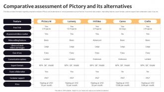 Comparative Assessment Of Pictory And Its Curated List Of Well Performing Generative AI SS V