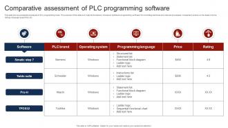 Comparative Assessment Of PLC Programming Software