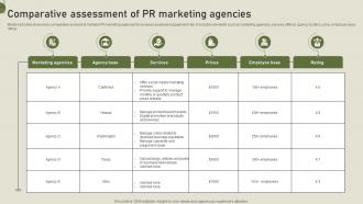 Comparative Assessment Of PR Marketing Agencies