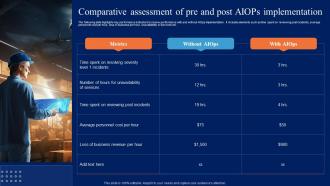 Comparative Assessment Of Pre And Post Comprehensive Guide To Begin AI SS V