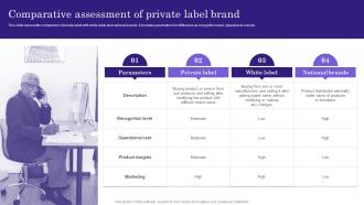 Comparative Assessment Of Private Comprehensive Guide To Build Private Label Branding Strategies