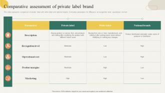 Comparative Assessment Of Private Label Brand Building Effective Private Product Strategy