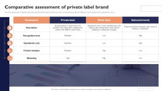 Comparative Assessment Of Private Label Brand Effective Private Branding