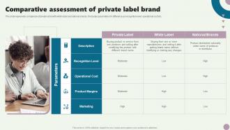 Comparative Assessment Of Private Label Brand Guide To Private Branding Used To Enhance Brand Value