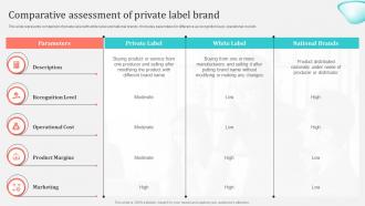 Comparative Assessment Of Private Label Brand Implementing Private Label Branding Strategy
