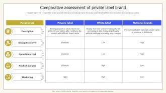 Comparative Assessment Of Private Label Brand Private Labelling Techniques