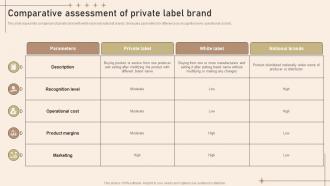 Comparative Assessment Of Private Label Brand Strategies To Develop Private Label Brand