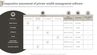 Comparative Assessment Of Private Wealth Management Software
