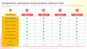 Comparative Assessment Of Procurement Software Tools