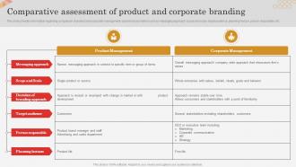Comparative Assessment Of Product And Corporate Branding Successful Brand Expansion Through