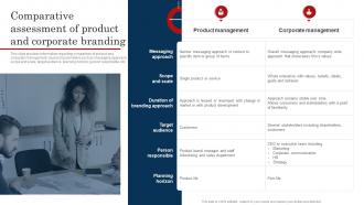 Comparative Assessment Of Product And Corporate Improve Brand Valuation Through Family