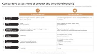 Comparative Assessment Of Product And Corporate Product Corporate And Umbrella Branding