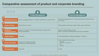 Comparative Assessment Of Product Boosting Product Corporate And Umbrella Branding SS V