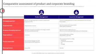 Comparative Assessment Of Product Corporate Branding To Revamp Firm Identity
