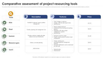Comparative Assessment Of Project Resourcing Tools Mastering Project Management PM SS