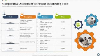 Comparative Assessment Of Project Resourcing Tools Strategic Plan For Project Lifecycle