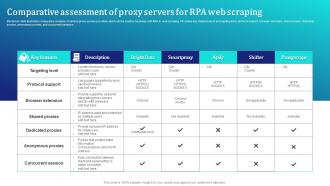Comparative Assessment Of Proxy Servers For RPA Web Scraping