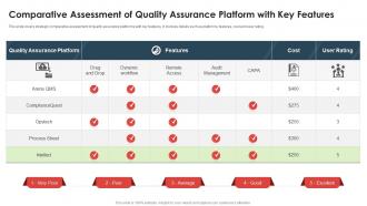 Comparative Assessment Of Quality Assurance Platform With Key Features