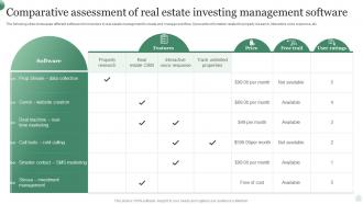Comparative Assessment Of Real Estate Investing Management Software