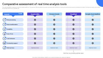 Comparative Assessment Of Real Time Analysis Tools