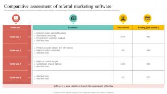 Comparative Assessment Of Referral Marketing Software Ppt Presentation Layouts Model