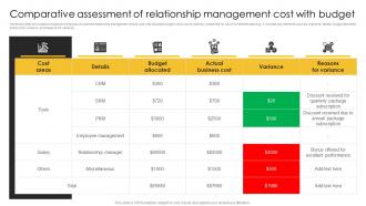 Comparative Assessment Of Relationship Strategic Plan For Corporate Relationship Management
