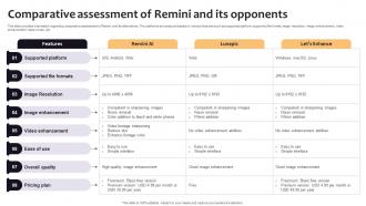 Comparative Assessment Of Remini And Its Curated List Of Well Performing Generative AI SS V