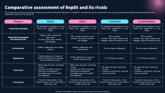 Comparative Assessment Of Replit And Its Rivals Best 10 Generative Ai Tools For Everything AI SS