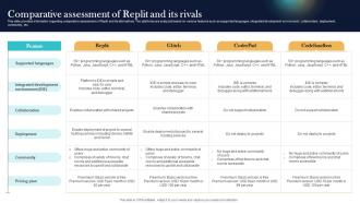 Comparative Assessment Of Replit And Its Rivals Top Generative AI Tools To Look For AI SS V