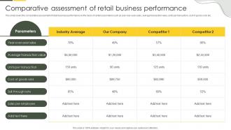 Comparative Assessment Of Retail Business Performance Approaches To Merchandise Planning