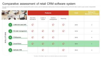 Comparative Assessment Of Retail CRM Software System Guide For Enhancing Food And Grocery Retail