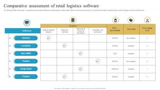 Comparative Assessment Of Retail Logistics Software