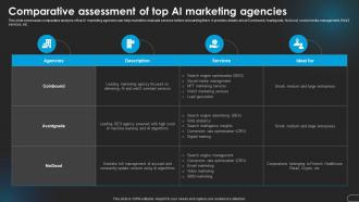 Comparative Assessment Of Revolutionizing Marketing With Ai Trends And Opportunities AI SS V