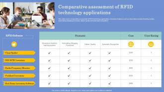 Comparative Assessment Of RFID Technology Applications