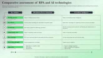 Comparative Assessment Of RPA And AI Technologies
