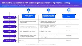 Comparative Assessment Of Rpa And Intelligent Automation Using Machine Learning