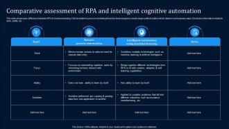 Comparative Assessment Of RPA And Intelligent Cognitive Automation