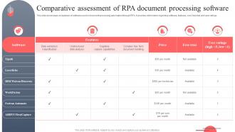 Comparative Assessment Of RPA Document Processing Software