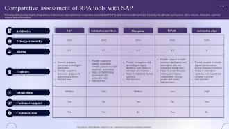 Comparative Assessment Of RPA Tools With SAP